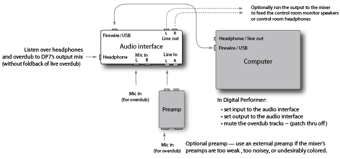 monitor without latency, without a mixer